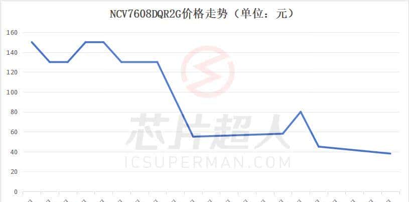 又有芯片爆火了！真的假的？