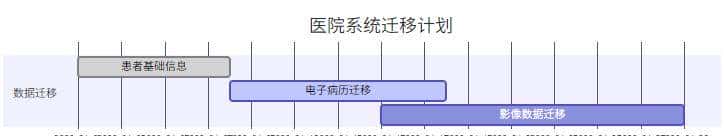 自从用了SpringBatch，效率飙升500%！