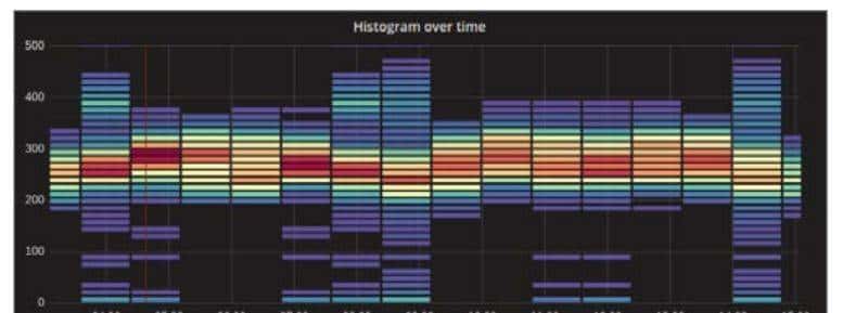 一些好用的开源监控工具汇总[转]