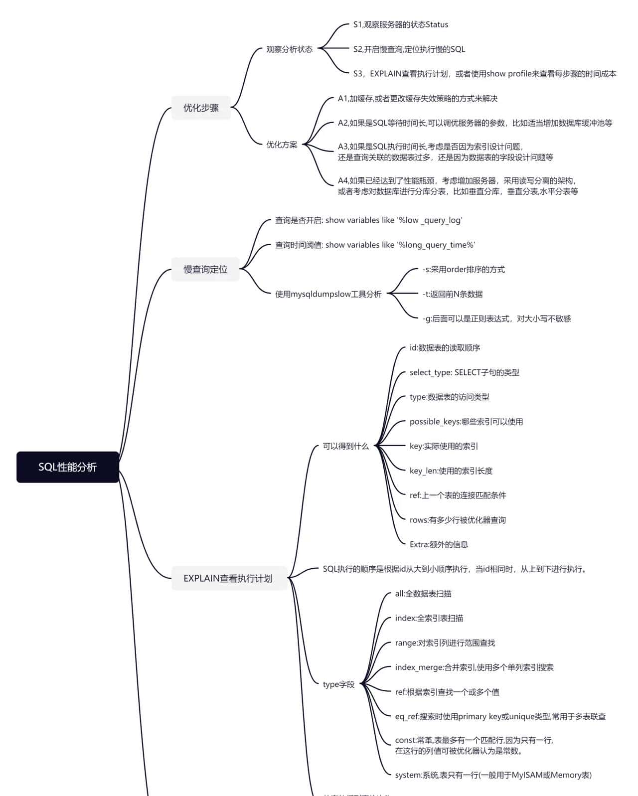 SQL必知必会(SQL性能分析)