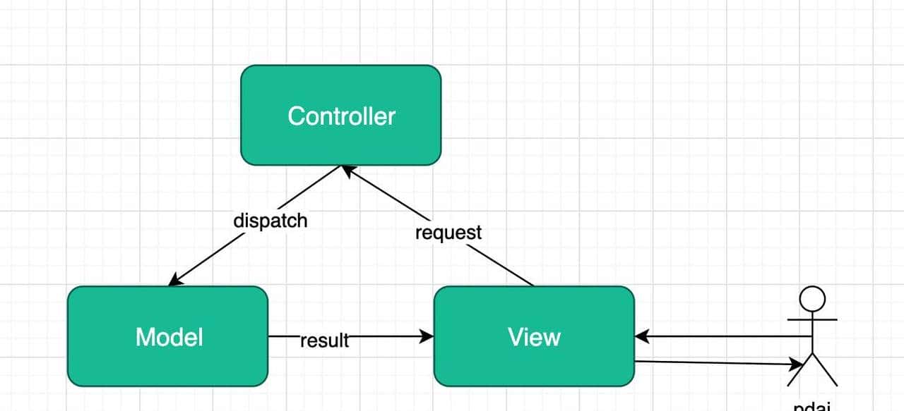 Spring框架系列(5) - 深入浅出SpringMVC请求流程和案例