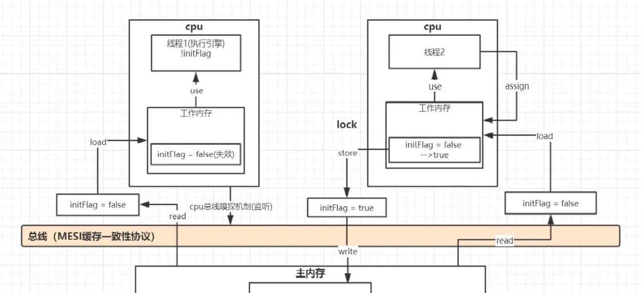 Java面试篇基础部分-JVM详细介绍