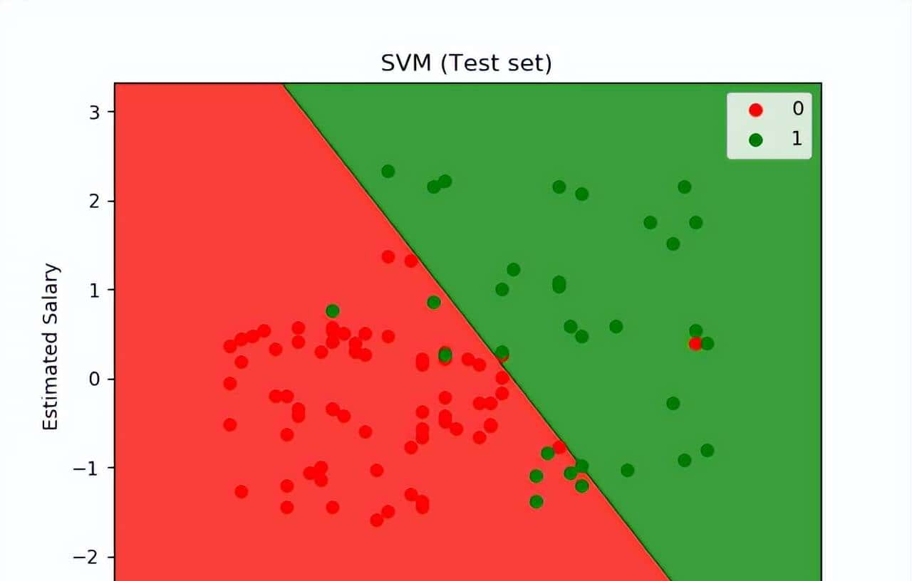python：支持向量机监督学习算法用于二分类和多分类问题示例