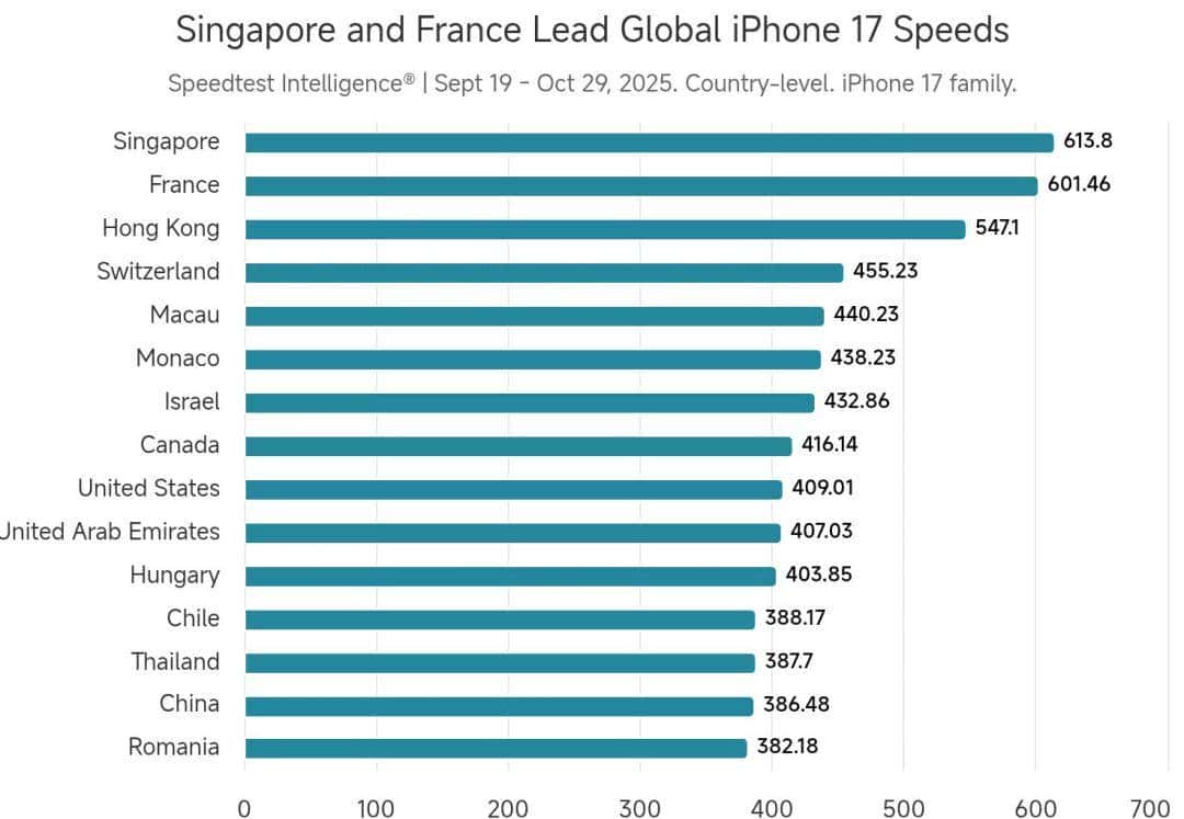 苹果自研WiFi芯片，吊打所有友商