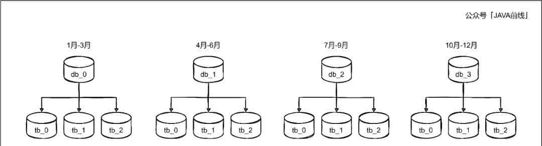 Sharding-JDBC实战：5大模块解决分库分表难题