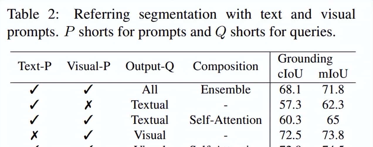 一次性分割一切,比SAM更强,华人团队的通用分割模型SEEM来了
