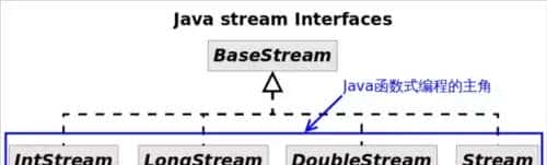 学习札记-Java8系列-8-强劲的Stream API