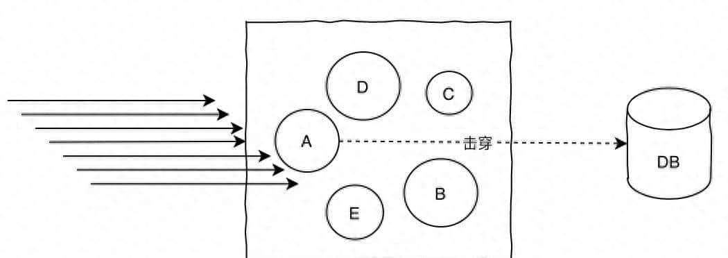 《我想进大厂》之Redis夺命连环11问
