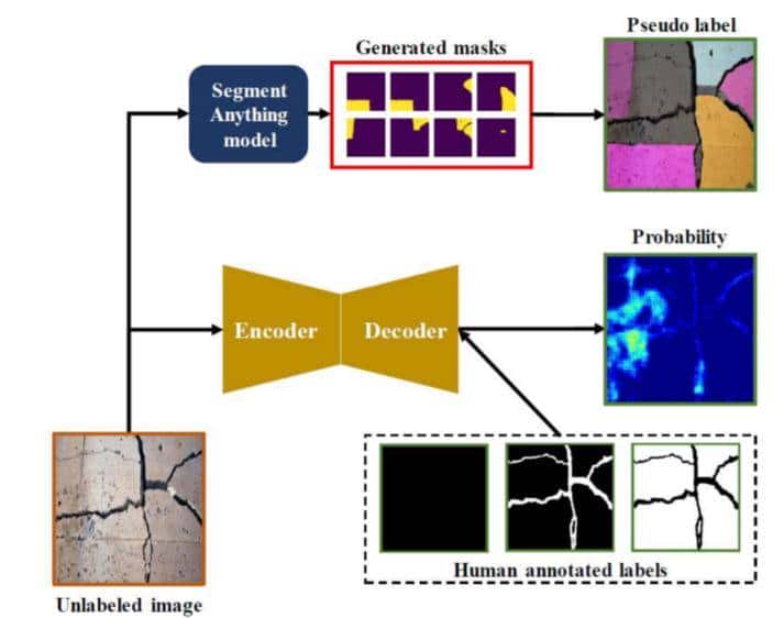 分割一切模型SAM首篇全面综述：28页、200＋篇参考文献