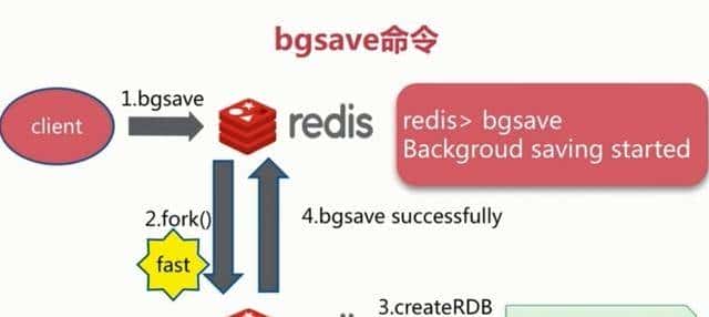 Redis两种持久化机制RDB和AOF详解（面试常问，工作常用）