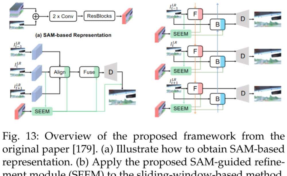 分割一切模型SAM首篇全面综述：28页、200＋篇参考文献