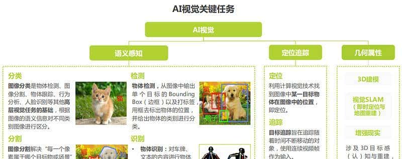 下一个风口：AI视觉及概念