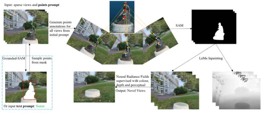 分割一切模型SAM首篇全面综述：28页、200＋篇参考文献