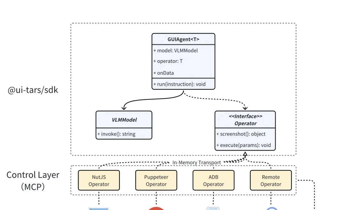 基于 UI-TARS 的 Computer Use 实现