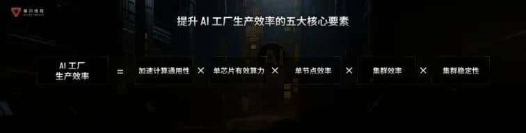 五大核心技术打造生产先进模型的“AI工厂”，摩尔线程出品