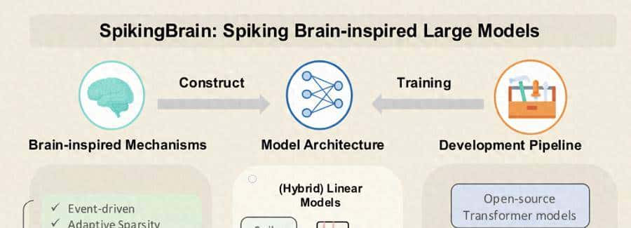 用国产GPU训练的国产大模型来了！能耗暴降97.7%