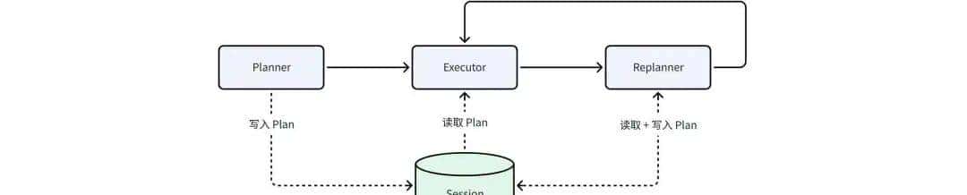 用 Eino ADK 构建你的第一个 AI 智能体：从 Excel Agent 实战开始
