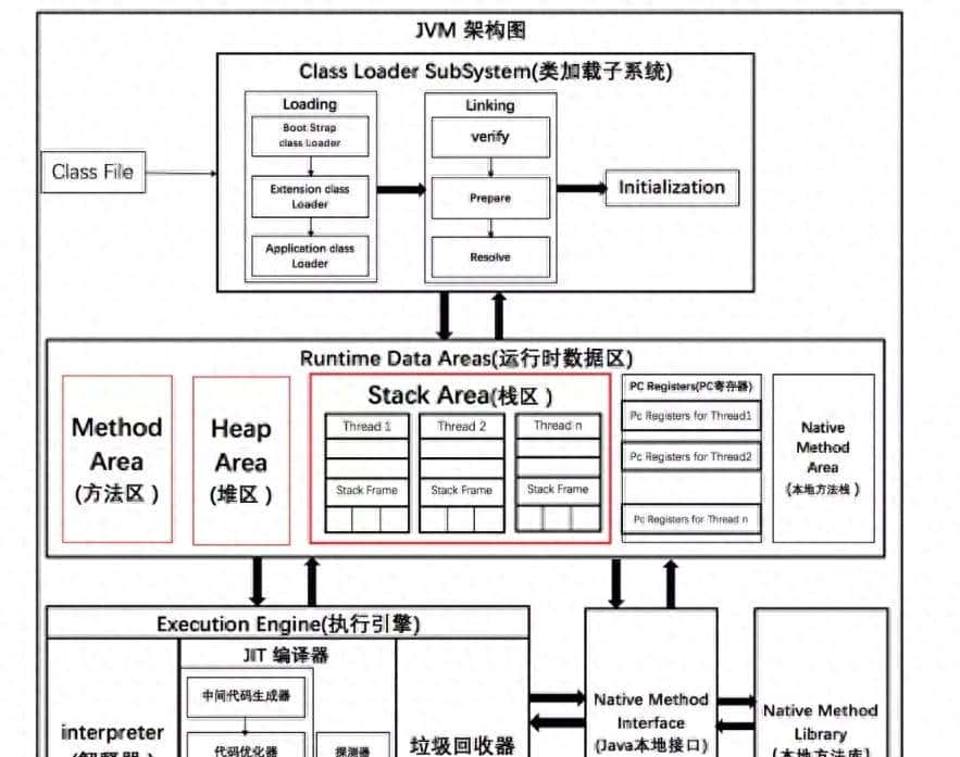 基于JDK1.8的JVM 内存结构