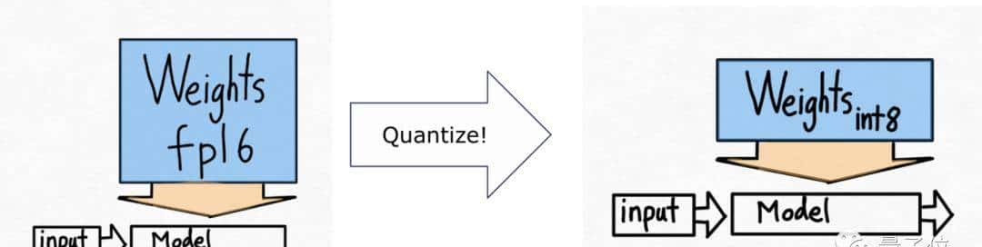 PyTorch造大模型“加速包”,不到1000行代码提速10倍!