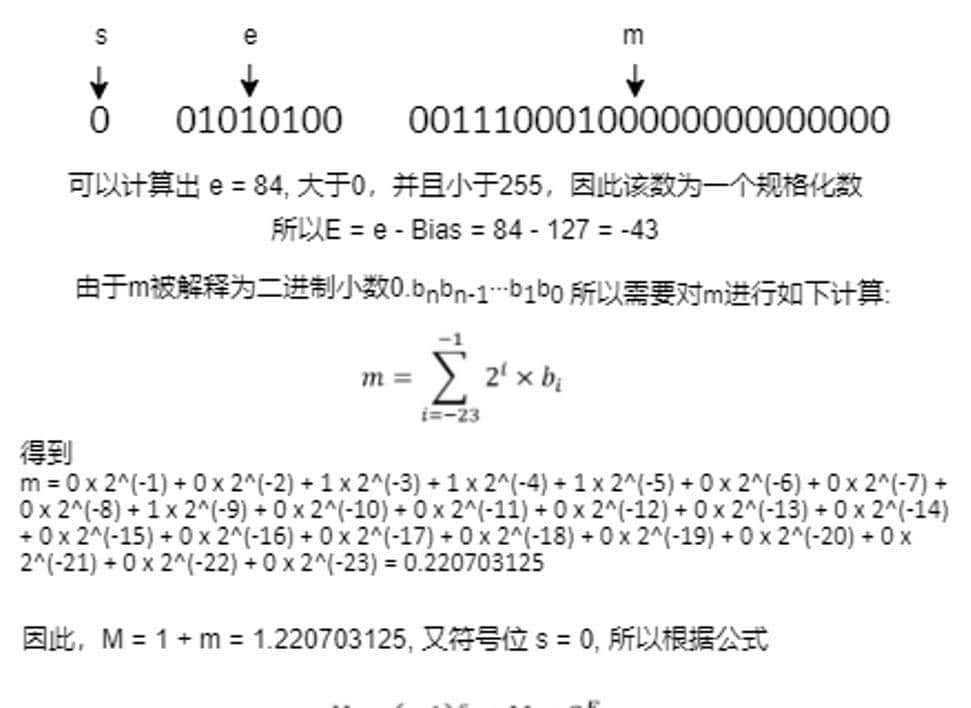 计算机是如何表明浮点数的