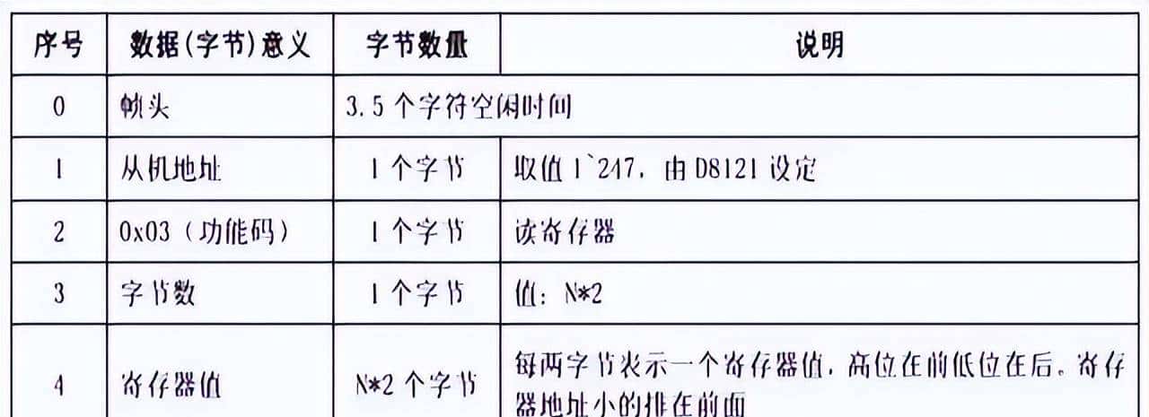 PLC 通讯 MODBUS 协议入门：从应用到编程，看完就能上手！