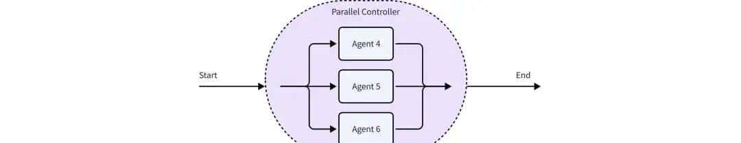 用 Eino ADK 构建你的第一个 AI 智能体：从 Excel Agent 实战开始