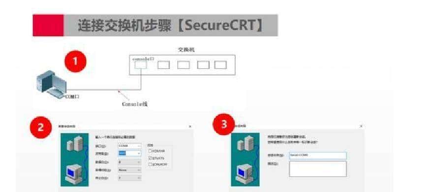 陈工每天出摊:登录交换机的3种方法实践・第9天