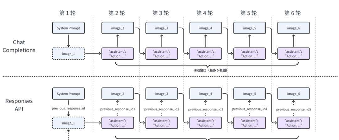 基于 UI-TARS 的 Computer Use 实现
