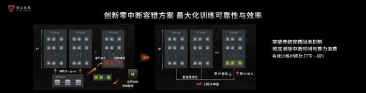 五大核心技术打造生产先进模型的“AI工厂”，摩尔线程出品