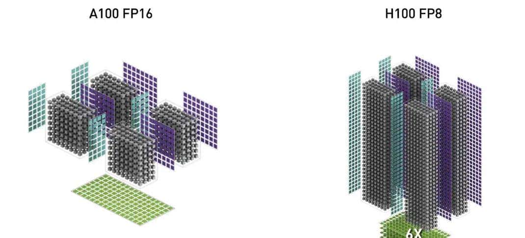 Mamba一作神作，H100利用率飙至75%！FlashAttention三代性能翻倍