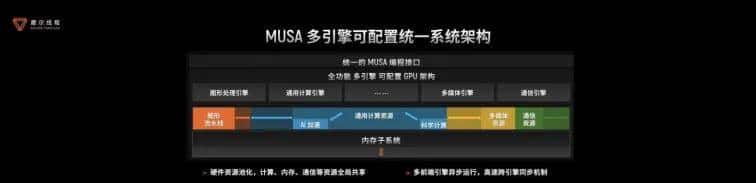 五大核心技术打造生产先进模型的“AI工厂”，摩尔线程出品