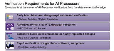 EDA/IP技术论坛七大看点