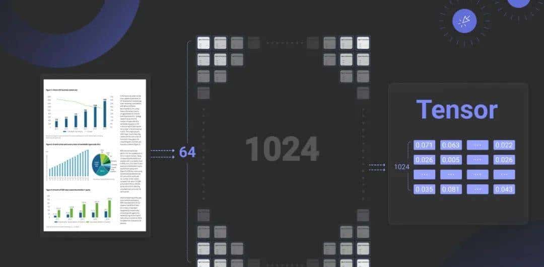 RAG已死？2025RAG技术现状盘点