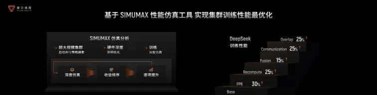 五大核心技术打造生产先进模型的“AI工厂”，摩尔线程出品