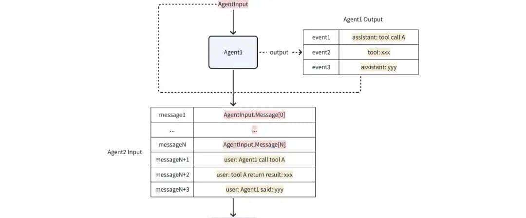 用 Eino ADK 构建你的第一个 AI 智能体：从 Excel Agent 实战开始