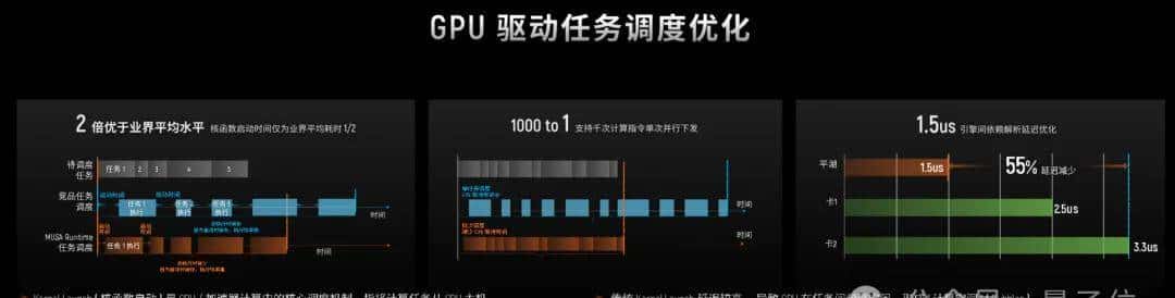 国产GPU跑满血DeepSeek,已经可以100 tokens/s了!