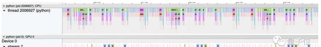 PyTorch造大模型“加速包”,不到1000行代码提速10倍!
