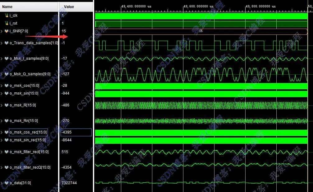 基于FPGA的MSK调制解调系统verilog开发,包含testbench,同步模块,高斯信道模拟模块,误码率统计模块