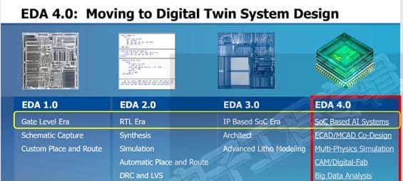 EDA/IP技术论坛七大看点