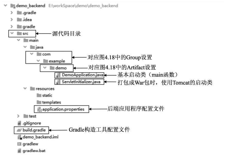 大型网站架构的技术细节：后端架构，构造一个简单的后端应用程序