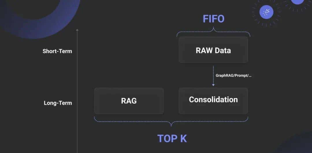 RAG已死？2025RAG技术现状盘点