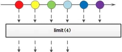 Java8 Stream：2万字20个实例，玩转集合的筛选、归约、分组、聚合