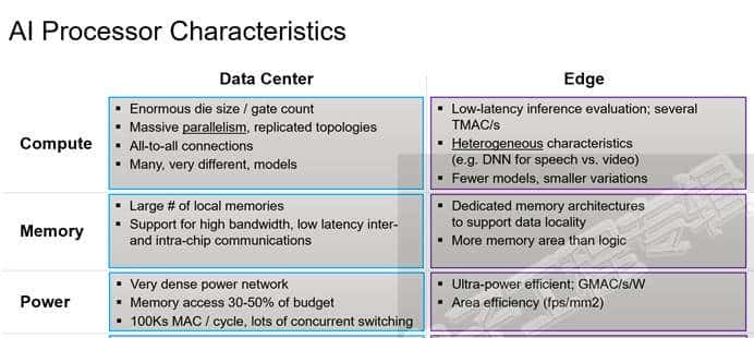 EDA/IP技术论坛七大看点