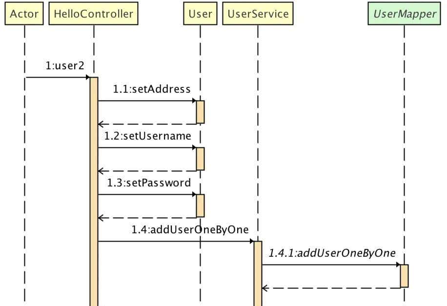 SequenceDiagram插件--屎山代码经过这里也要捞一把尝尝咸淡