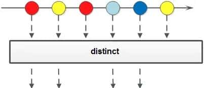 Java8 Stream：2万字20个实例，玩转集合的筛选、归约、分组、聚合