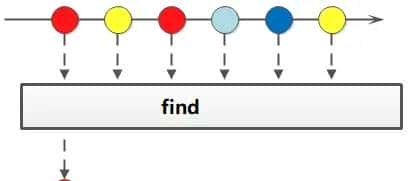 Java8 Stream：2万字20个实例，玩转集合的筛选、归约、分组、聚合