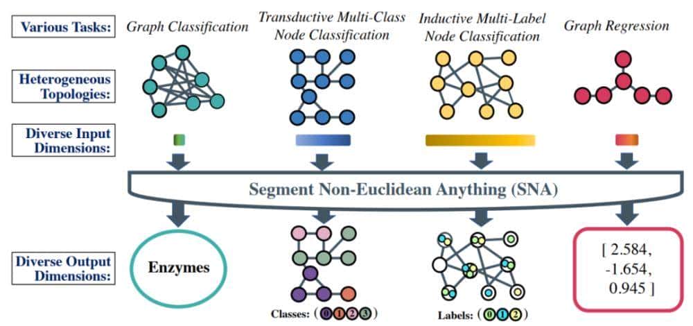 分割一切模型SAM首篇全面综述：28页、200＋篇参考文献