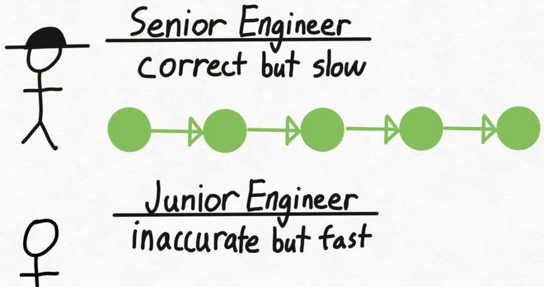 PyTorch造大模型“加速包”,不到1000行代码提速10倍!
