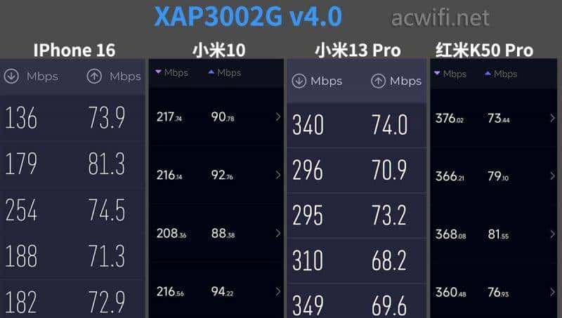 TP-LINK TL-XAP3002GI v4.0 面板AP拆机,信号强了还是弱了？
