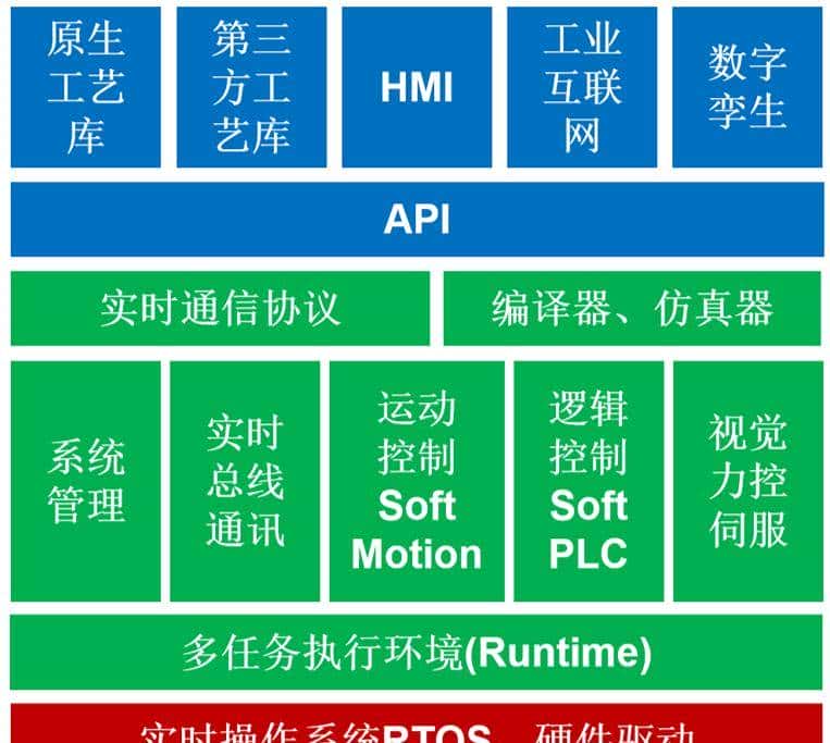 新闻速递｜2023年度总结：工业机器人下半场&人形机器人开场